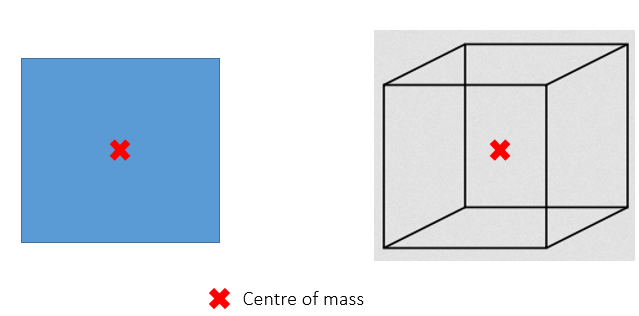 Turning Forces and Pressure, figure 1