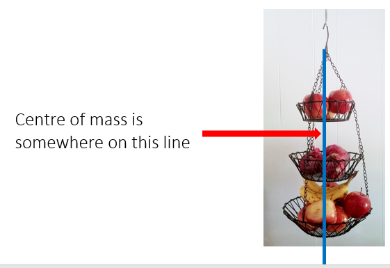 Turning Forces and Pressure, figure 3