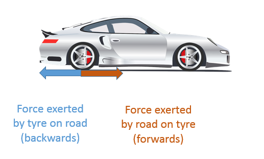 Newton's Laws of Motion, figure 6