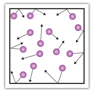 Turning Forces and Pressure, figure 1