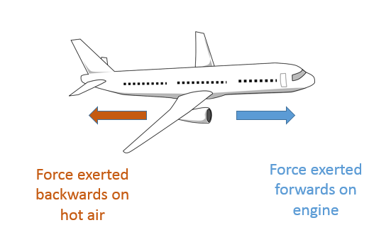 Newton's Laws of Motion, figure 5