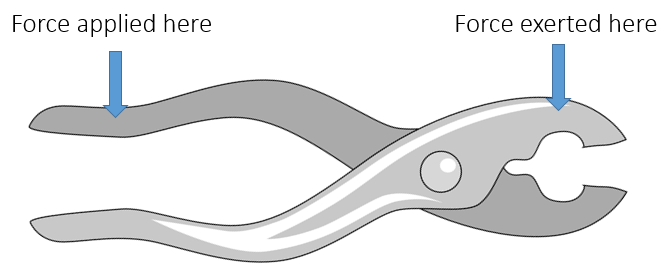 Turning Forces and Pressure, figure 1