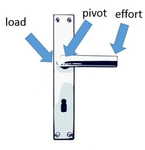 Turning Forces and Pressure, figure 2