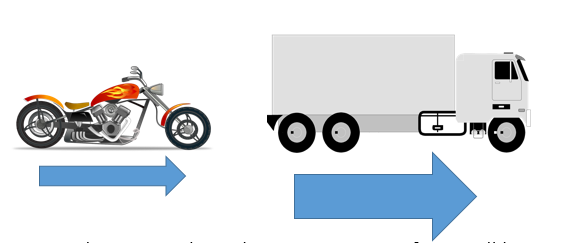 Newton's Laws of Motion, figure 2