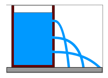 Turning Forces and Pressure, figure 1