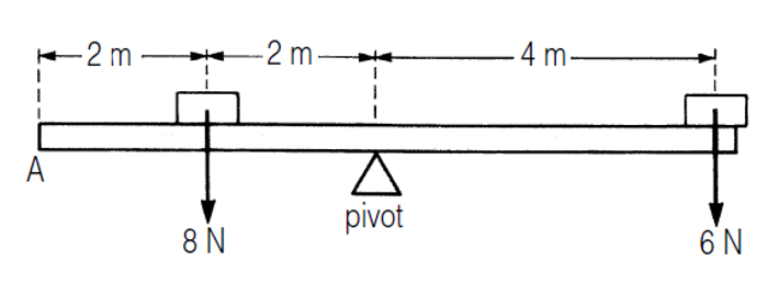 Turning Forces and Pressure, figure 1