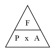 Turning Forces and Pressure, figure 1