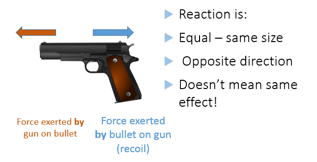 Newton's Laws of Motion, figure 3