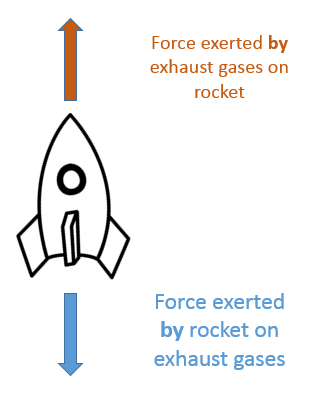 Newton's Laws of Motion, figure 4